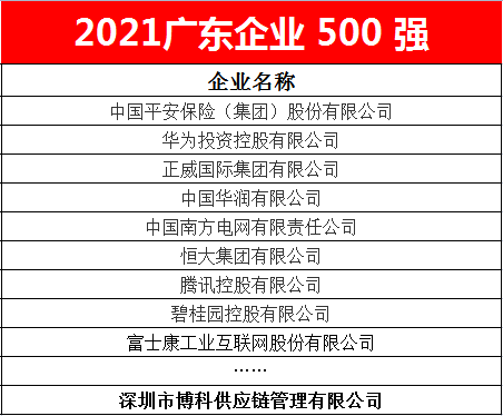 GA黄金甲供应链蝉联2021广东企业500强