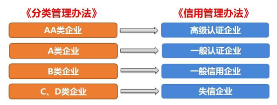 GA黄金甲供应链顺利通过“AEO高级认证企业”认证